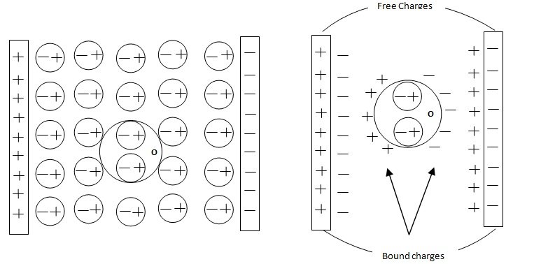 Molecular Field in a Dielectric